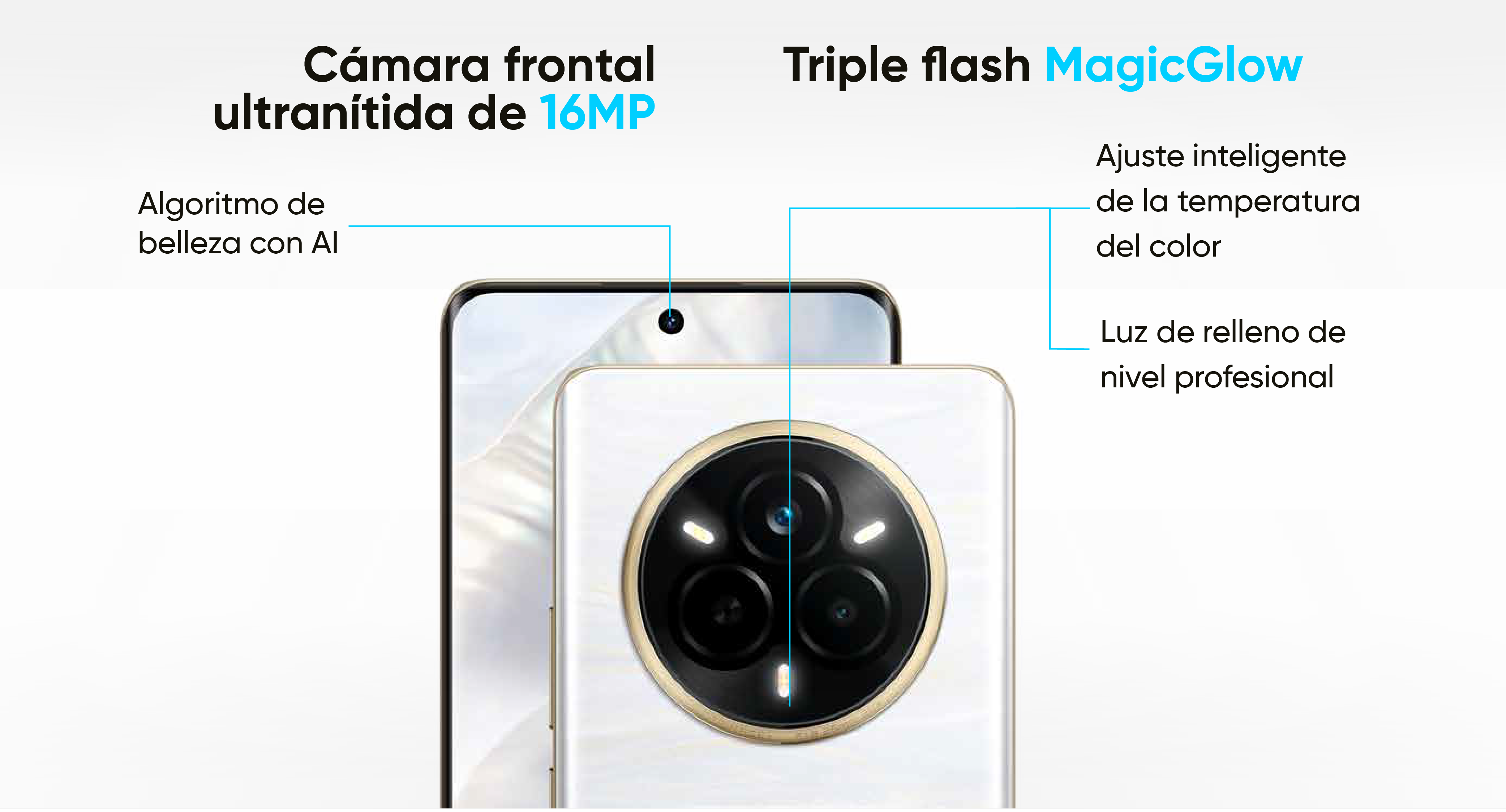 Cámara Realme 15 5G características