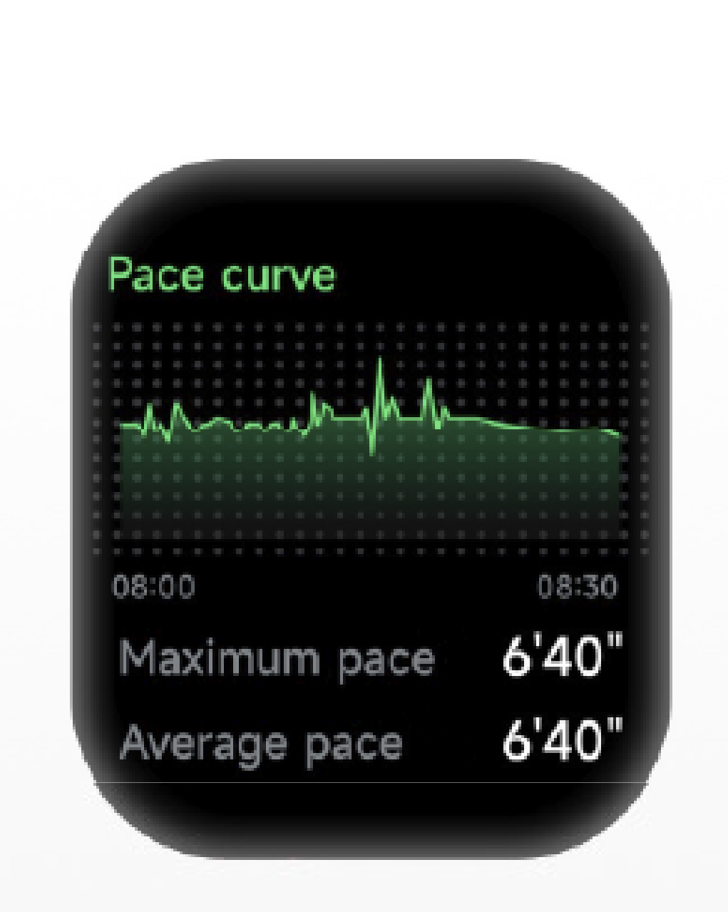 Pace curve