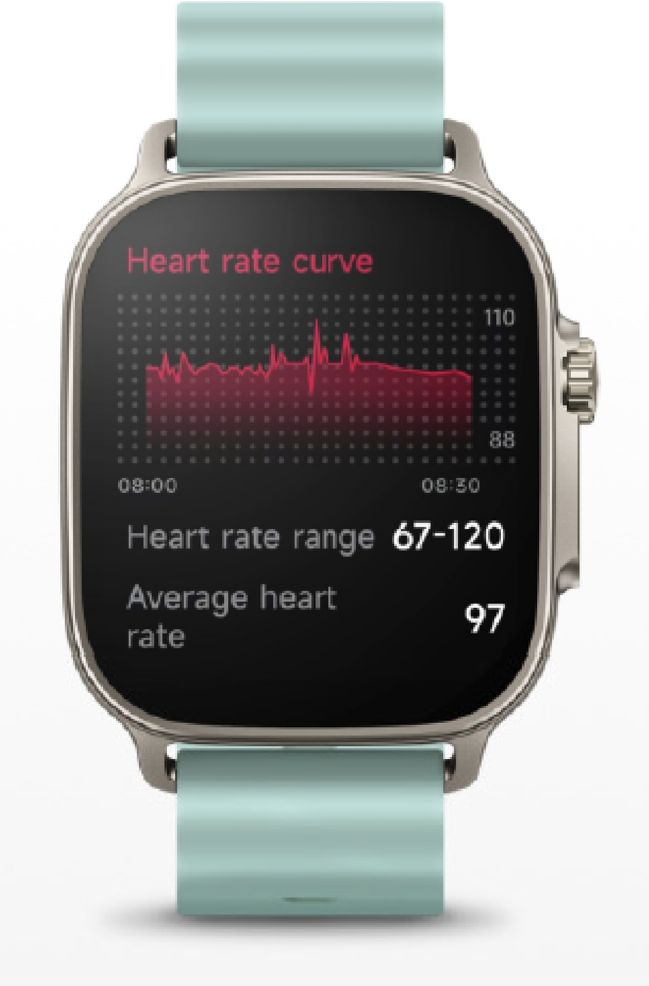 Heart rate curve